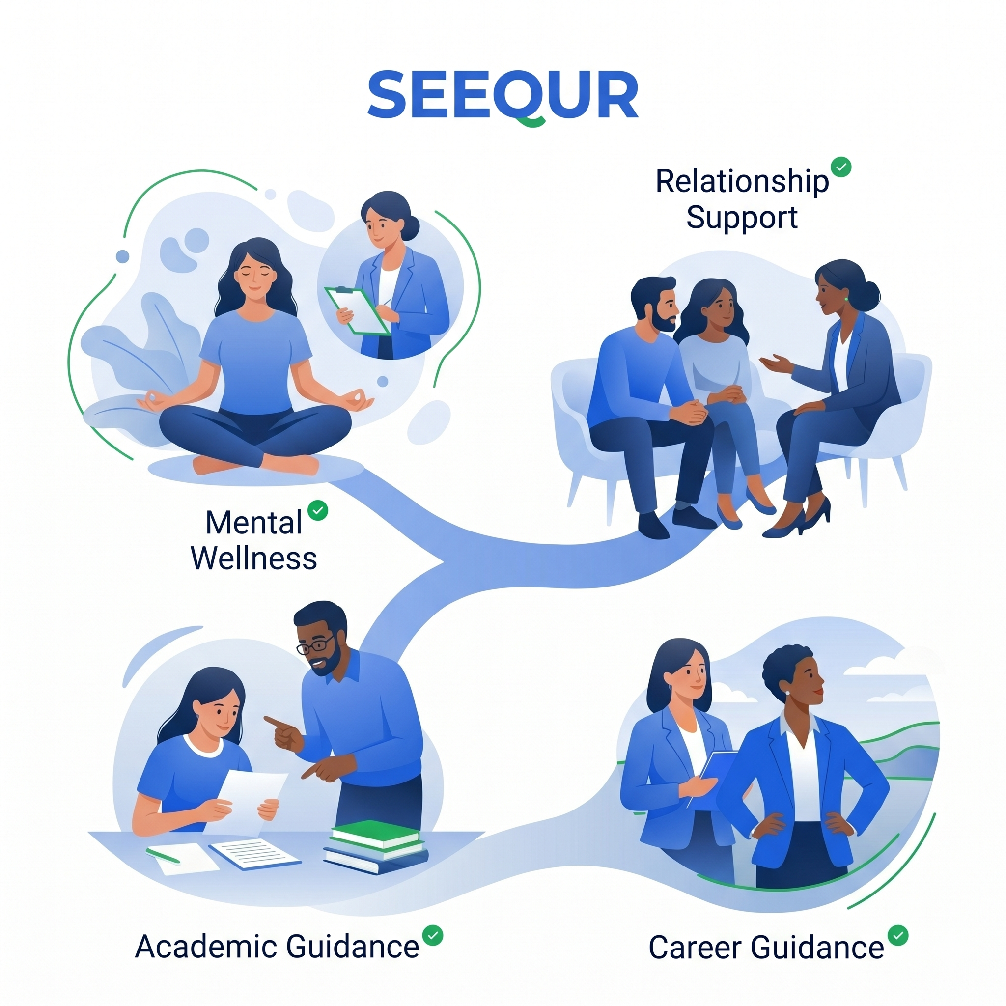 SEEQUR guidance illustration